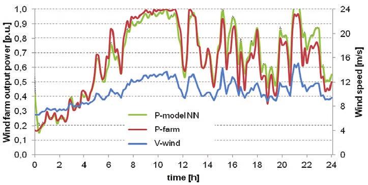 set, or network dynamics. Fig. 7. Learning results of one-input neural network after eight days; power in relative units account farm specific characteristics.