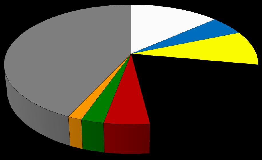 Wyniki Standardowe 2015 uzyskane przez gospodarstwa rolne uczestniczące w Polskim FADN Wykres 2.