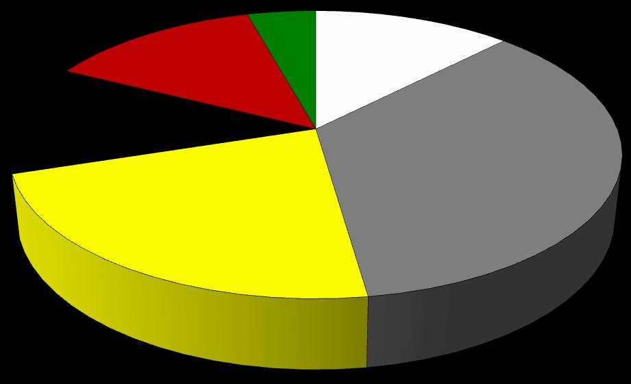 Wyniki Standardowe 2015 uzyskane przez gospodarstwa rolne uczestniczące w Polskim FADN liczbie gospodarstw wytwarzały one ponad 35% SO.