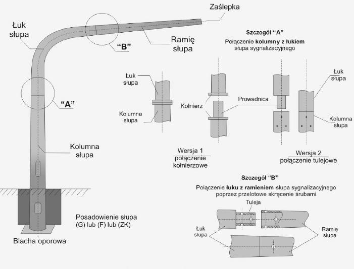 SkrzyŜowanie ul. Kościuszki ul. Mickiewicza w Dobieszowicach BRANśA -ELEKTRYCZNA 11 4.3. ZESTAWIENIE PROJEKTOWANYCH MASZTÓW SYGNALIZACYJNYCH, SŁUPÓW WYSIĘGNIKOWYCH.