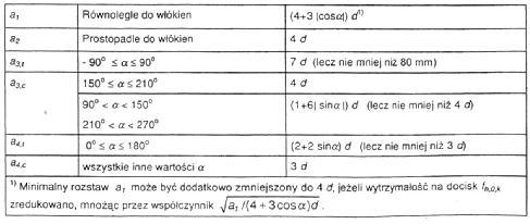 SPECYFIKACJE TECHNICZNE WYKONANIA I ODBIORU ROBÓT 43 4.