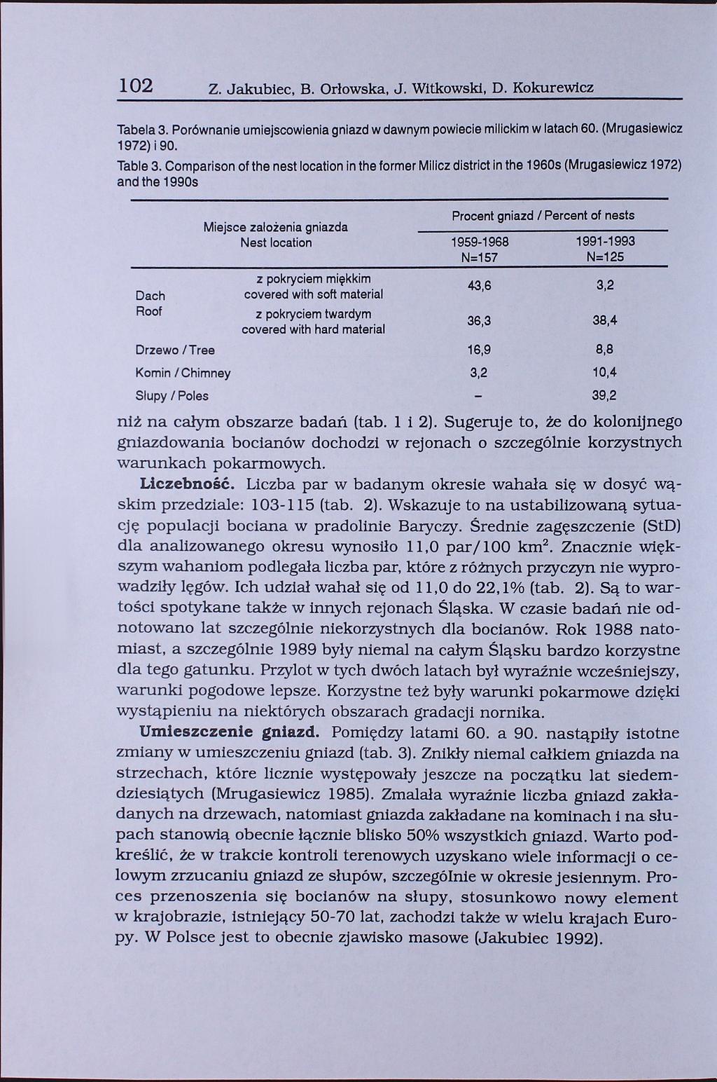 102 Z. Jakubiec, B. Orłowska, J. Witkowski, D. Kokurewicz Tabela 3. Porównanie umiejscowienia gniazd w dawnym powiecie m ilickim w latach 60. (Mrugasiewicz 1972) i 90. Table 3.