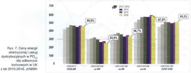 Słowo o wynikach na działalności energetycznej za rok 2016. Łącznie cały sektor pokazał" zysk równy 6,18 mld zł przy stracie za rok 2015 (-2,19) mld zł.