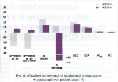 wytwórczym energetyki konwencjonalnej.