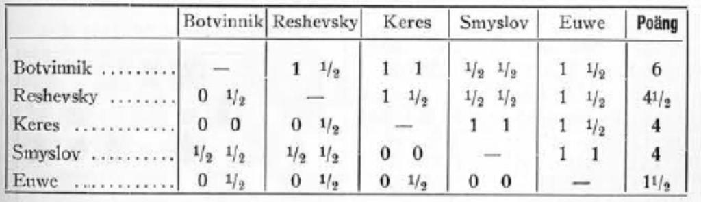 opublikowana w 1948 roku Tidskrift