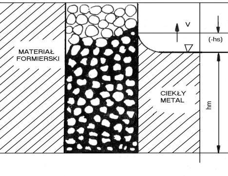 Artykuł prezentuje fragment badań dotyczący powierzchniowych warstw kompozytowych umacnianych cząstkami ceramicznymi w osnowie żeliwa szarego.