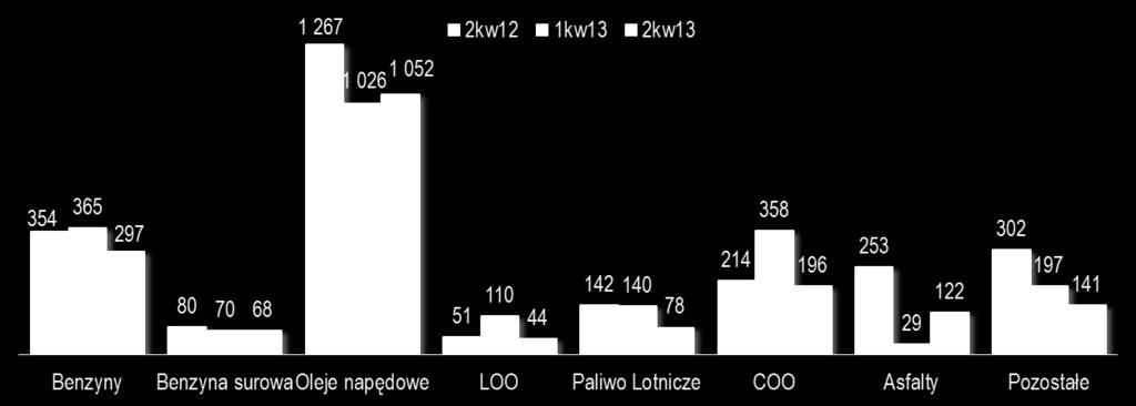 2013 wolumen sprzedaży osiągnął 1 999 tys.