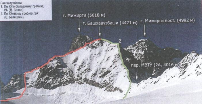 Masywu Północnego lub w Dolinie Ukiu.