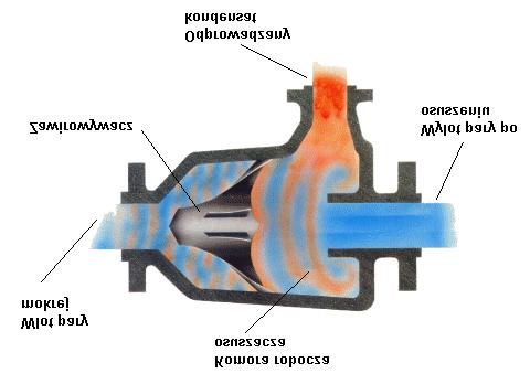 Rysunek 7.