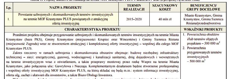 inwestycyjnych powiązanych z atrakcyjną ofertą inwestycyjną. DOKUMENTACJA TECHNICZNA 3.