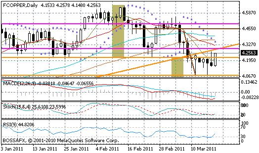 ROPA WTI(FOIL) opór 3 105.80 opór 2 103.30 opór 1 102.50 rynek 100.35 wsparcie 1 100.00 wsparcie 2 97.00 wykres 524 x 309 wsparcie 3 95.00 Ropa: Ceny próbują wrócić powyżej bariery 100 USD za baryłkę.