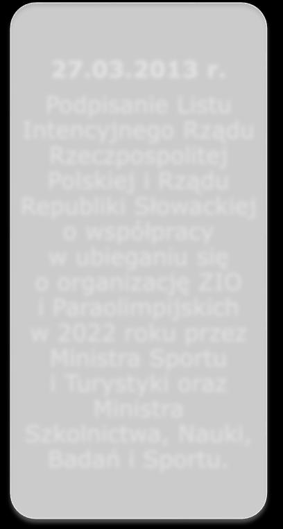 Podpisanie Listu Intencyjnego Rządu Rzeczpospolitej Polskiej i Rządu Republiki Słowackiej o współpracy w ubieganiu