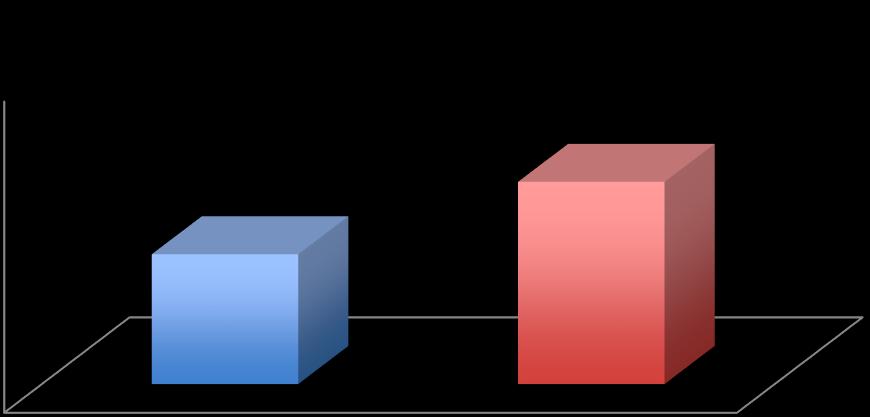 OD OBAW DO SUKCESU SUKCES EURO2012 Czy polecisz nasz kraj swoim znajomym? Czy planujesz ponowny przyjazd do Kraju Gospodarza?