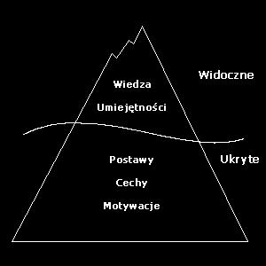 Specyfika współczesnej podaży pracy Wielowymiarowy charakter