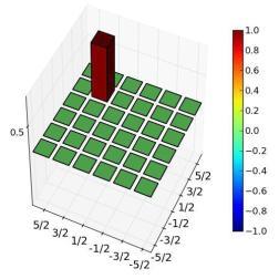 5, 3191 (14). Wpływ struktur fotonicznych na emisję światła przez kropki kwantowe ACS Nano, 8, 997 (14). T=1.