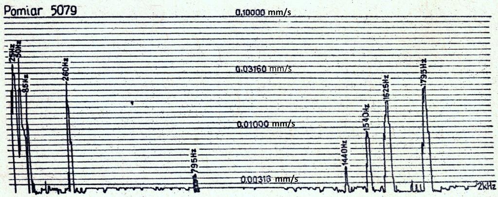 34 Zeszyty Problemowe Maszyny Elektryczne Nr 3/2012 (96) Rys. 5.