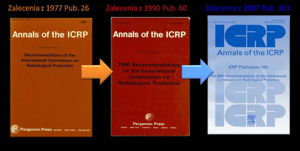 Ewolucja zaleceń ICRP wg. zaleceń ICRP Pub.
