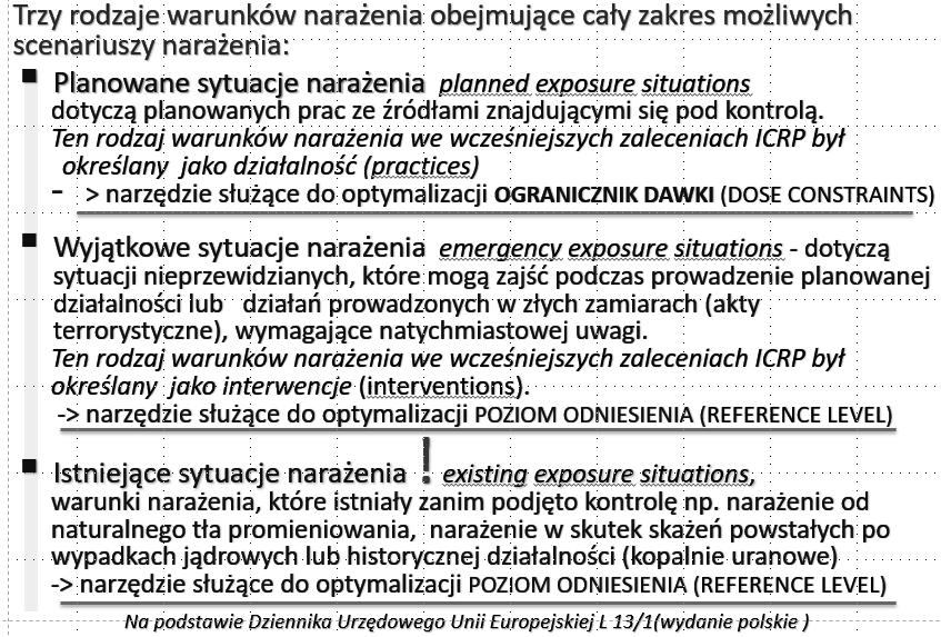 Ewolucja zaleceń ICRP