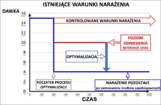 Podsumowanie Zalecenia ICRP z 2007 r.