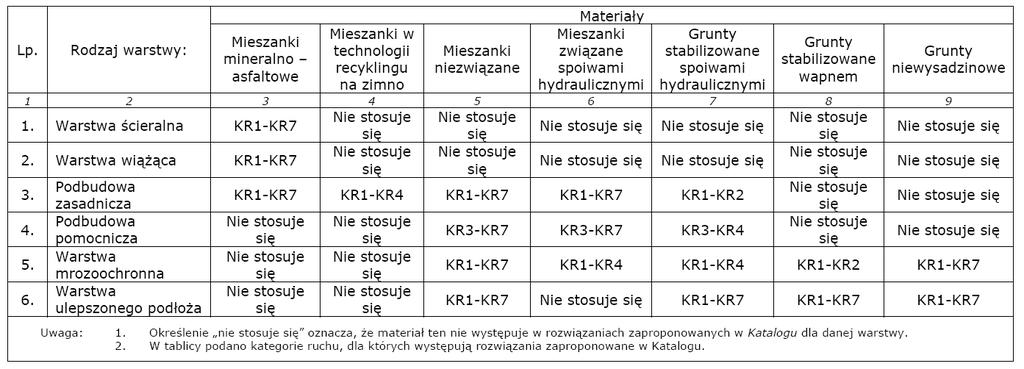 Zakres stosowania materiałów związanych