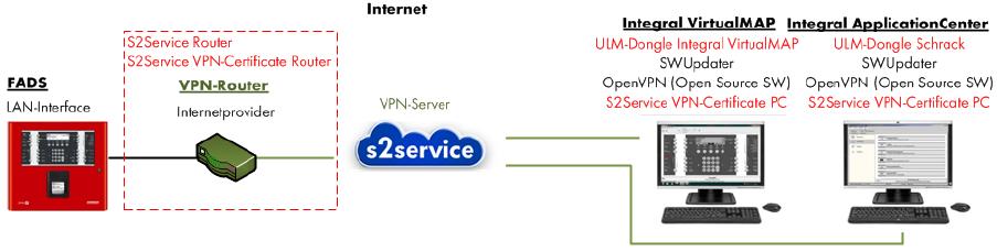 Integral VirtualMAP. Nadzorowanie systemów sieć zewnętrzna (Internet).