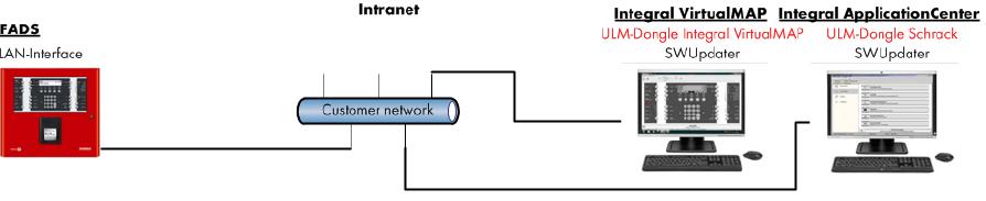 Integral VirtualMAP. Nadzorowanie systemów sieć wewnętrzna (Intranet) lub Internet.