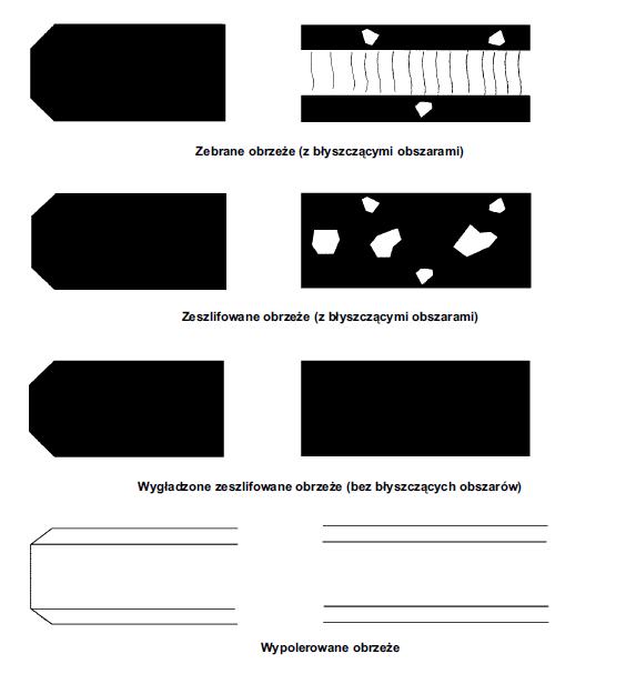 Rys. 2 Schemat krawędzi ze szlifem C-kant. 1.3.