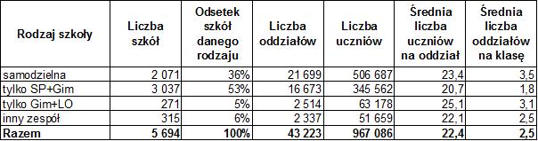 Ustalanie nowej sieci szkolnej uchwały w sprawie dostosowania sieci szkolnej do nowego ustroju szkolnego Zaproponowane, w ustawie z dnia 14 grudnia 2016 r.