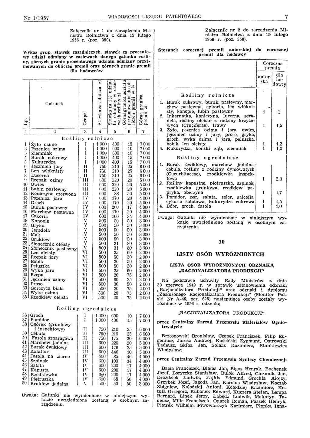 N r 1/1957 WIADOMOŚCI URZĘDU PATENTOWEGO 7 Załącznik n r 1 do zarządzenia M i n istra R olnictw a z dnia 15 lutego 1956 r. (poz. 350).