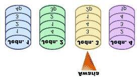 Rysunek 3. Zestaw sprzętowej parzystości z uszkodzoną jednostką dyskową Rysunek przedstawia zestaw parzystości z czterema jednostkami dyskowymi.