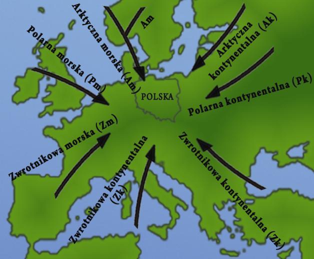 Masa zwrotnikowo- kontynentalna (Zk) wiosną i latem przynosi gorące i suche powietrze, a jesienią i zimą ciepłe i suche. Kierunki napływu mas powietrza nad Polskę. Modyfikacja mas powietrza.