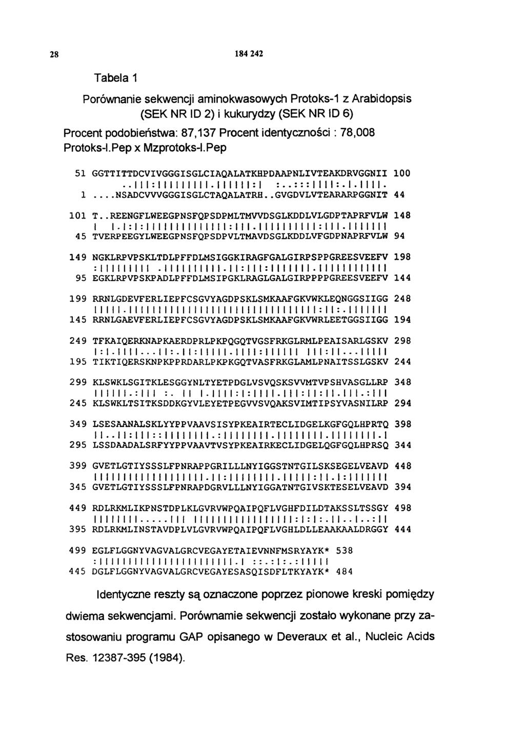 28 184 242 Tabela 1 Porównanie sekwencji aminokwasowych toks-1 z Arabidopsis (SEK NR ID 2) i kukurydzy (SEK NR ID 6) cent podobieństwa: 87,137 cent identyczności: 78,008 toks-i.pep x Mzprotoks-I.