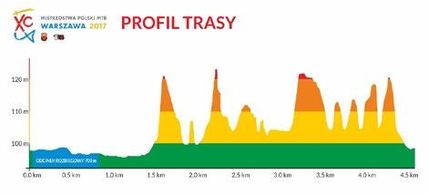 IV i Masters Kobiety 14:30 dekoracja MISTRZOSTWA POLSKI XCR 2017 14:30-15:30 przyjmowanie zgłoszeń / oficjalny trening 15:30 odprawa techniczna (Sztafety) 16:30 start wyścigu głównego o Mistrzostwo