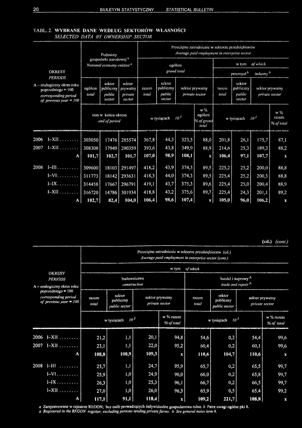 sektor prywatny private sector sektor publiczny public sector grand sektor prywatny private sector przemysłh industry ) sektor publiczny public sector sektor prywatny private sector stan w końcu