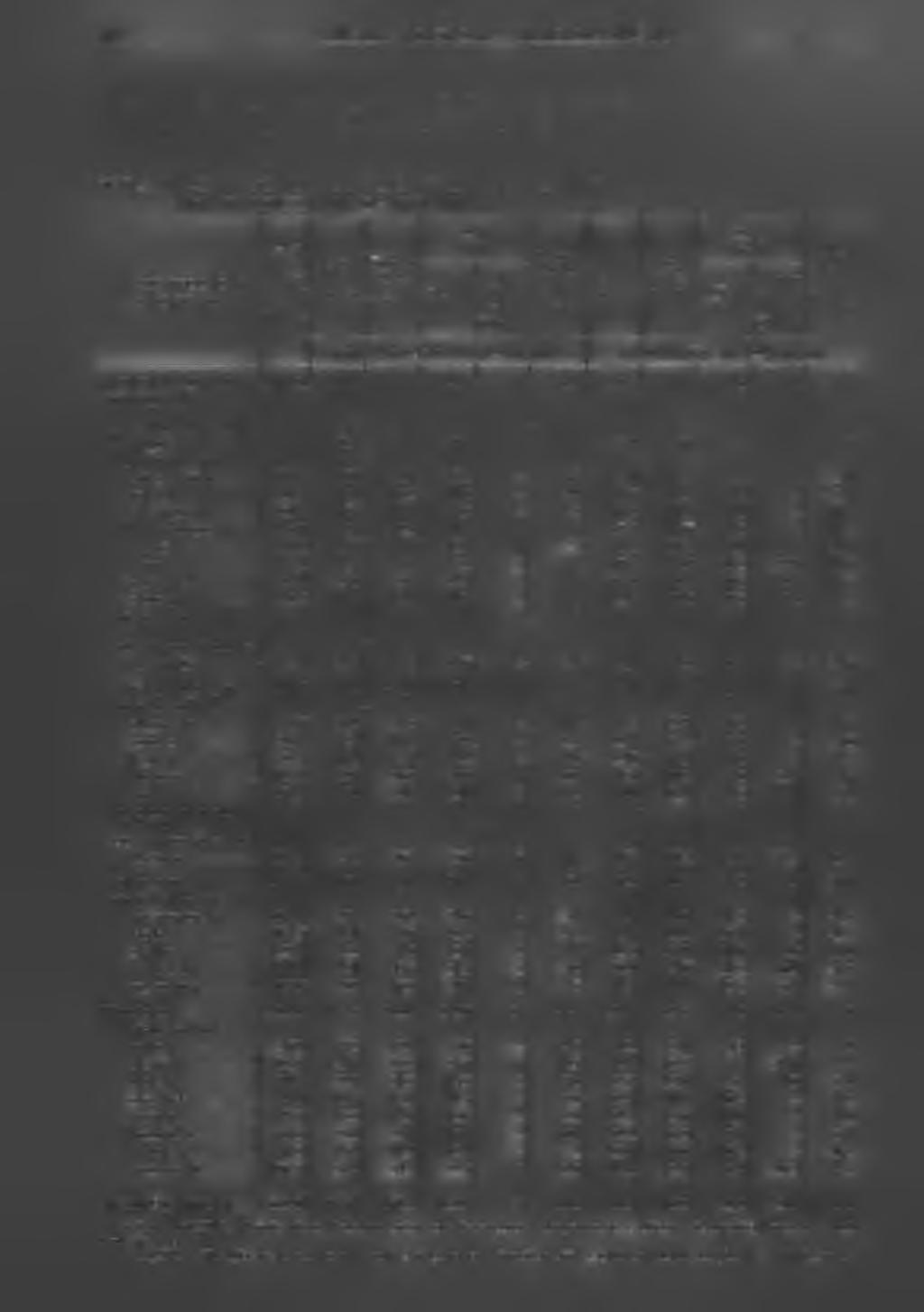 72 BIULETYN STATYSTYCZNY STATISTICAL BULLETIN WYBRANE DANE O PODREGIONACH I POWIATACH MAJOR DATA ON SUBREGIONS AND POWIATS TABL. 39. RUCH NATURALNY LUDNOŚCI W III KWARTALE 2008 R.