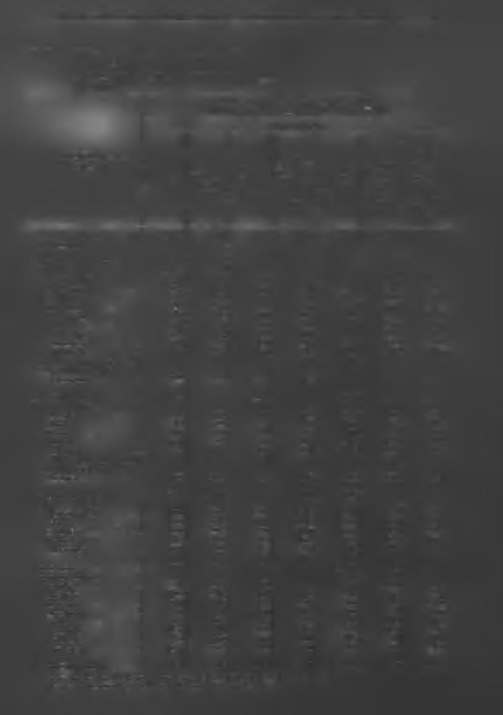 WYBRANE DANE O PODREGIONACH I POWIATACH MAJOR DATA ON SUBREGIONS AND POWIATS 79 TABL.44. PODMIOTY GOSPODARKI NARODOWEJ" W 2008 R. (dok.