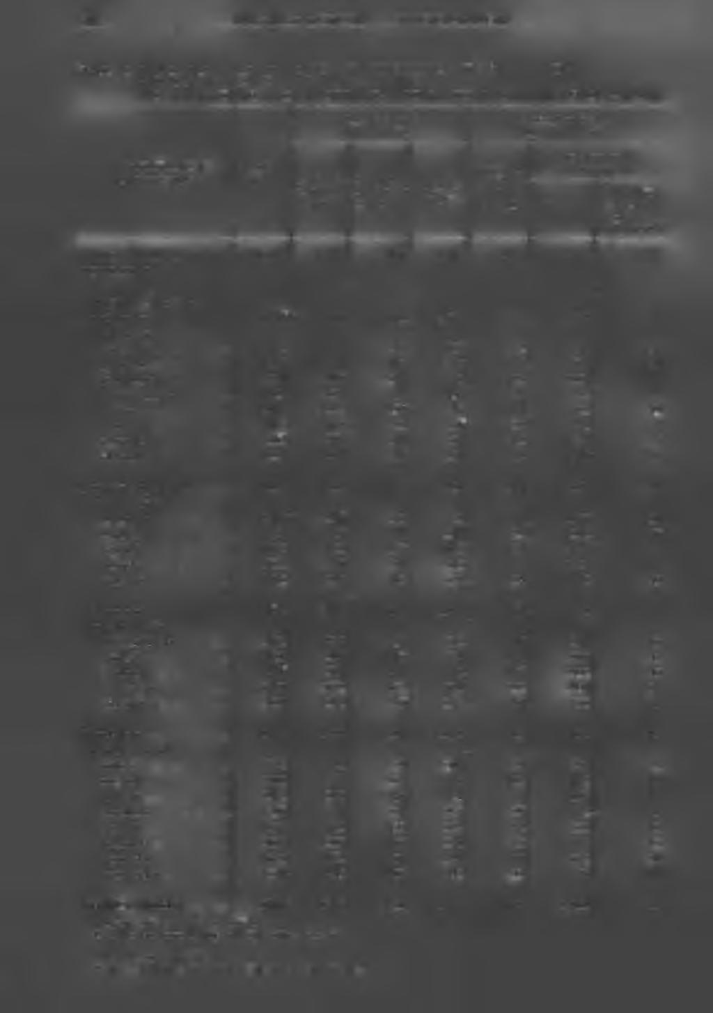 80 BIULETYN STATYSTYCZNY STATISTICAL BULLETIN TABL.45. PRZESTĘPSTWA STWIERDZONE W ZAKOŃCZONYCH POSTĘPOWANIACH PRZYGOTOWAWCZYCH W OKRESIE I-XII 2008 R.