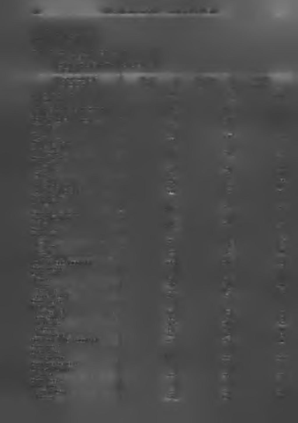 84 BIULETYN STATYSTYCZNY STATISTICAL BULLETIN DANE O GMINACH DATA ON GMIMAS TABL. 49. BEZROBOTNI ZAREJESTROWANI W 2008 R.