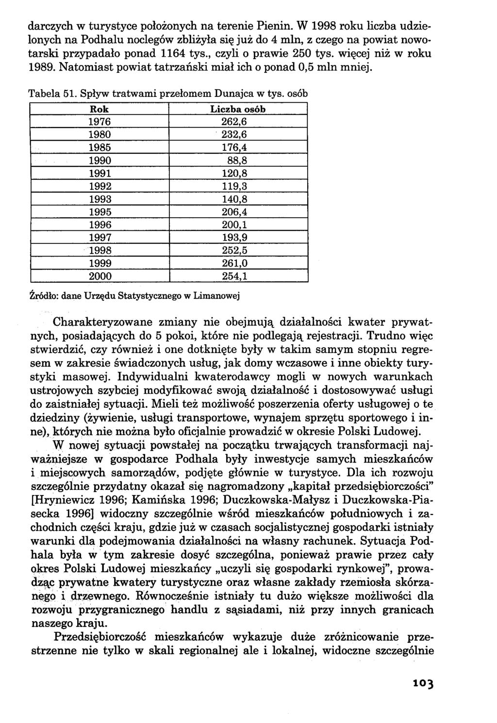 darczych w turystyce położonych na terenie Pienin. W 1998 roku liczba udzielonych na Podhalu noclegów zbliżyła się już do 4 min, z czego na powiat nowotarski przypadało ponad 1164 tys.