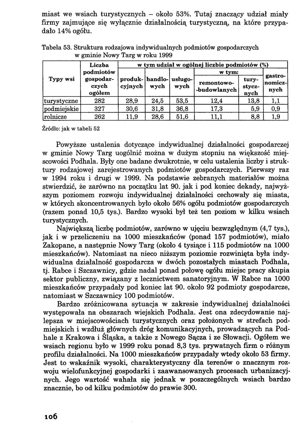 miast we wsiach turystycznych - około 53%. Tutaj znaczący udział miały firmy zajmujące się wyłącznie działalnością turystyczną na które przypadało 14% ogółu. Tabela 53.