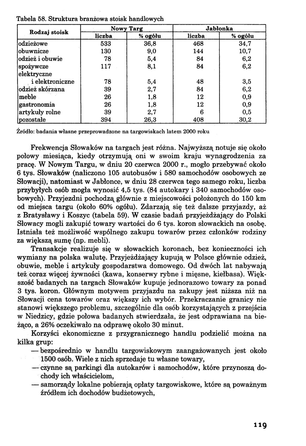 Nowy Targ Jabłonka Rodzaj stoisk liczba %ogółu liczba %ogółu odzieżowe 533 36,8 468 34,7 obuwnicze 130 9,0 144 10,7 odzież i obuwie 78 5,4 84 6,2 spożywcze 117 8,1 84 6,2 elektryczne i elektroniczne