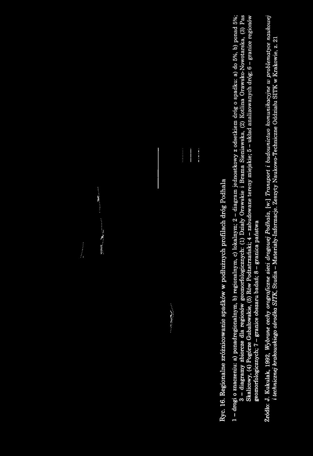 5%, b) ponad 5%; 3 - diagramy zbiorcze dla regionów geomorfologicznych: (1) Działy Orawskie i Brama Sieniawska, (2) Kotlina Orawsko-Nowotarska, (3) Pas Skalico wy, (4) Pogórze Gubałowskie, (5) Rów