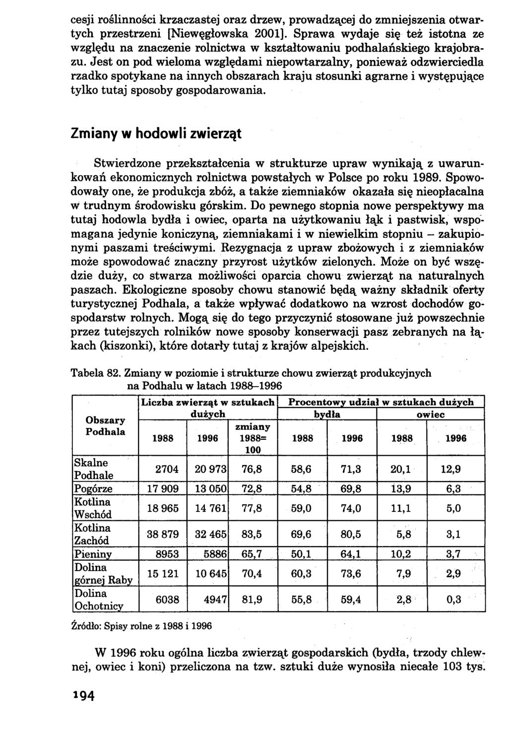 cesji roślinności krzaczastej oraz drzew, prowadzącej do zmniejszenia otwartych przestrzeni [Niewęgłowska 2001].