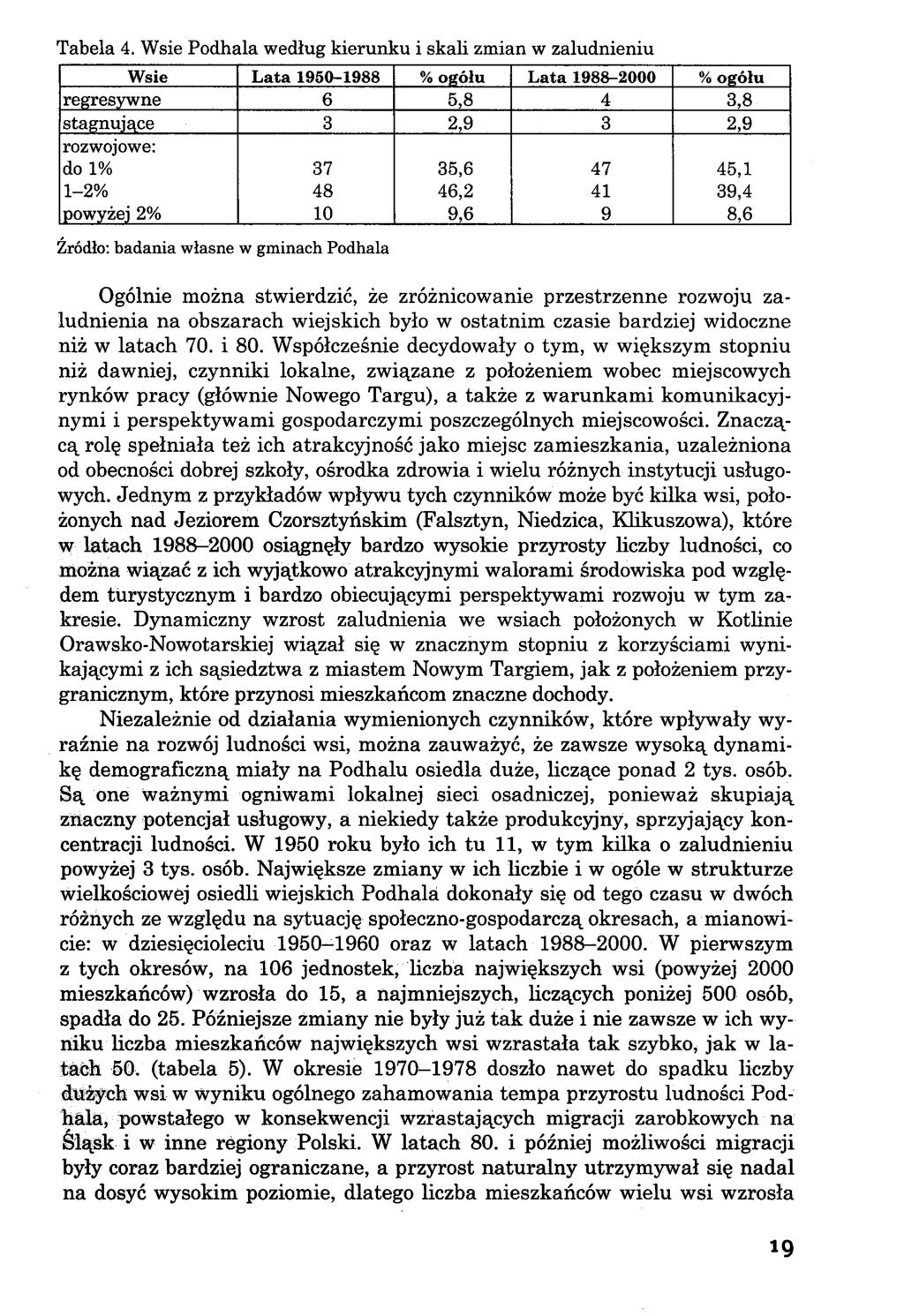 Wsie Lata 1950-1988 %ogółu Lata 1988-2000 %ogółu regresywne 6 5,8 4 3,8 stagnujace 3 2,9 3 2,9 rozwojowe: do 1% 37 35,6 47 45,1 1-2% 48 46,2 41 39,4 powyżej 2% 10 9,6 9 8,6 Źródło: badania własne w