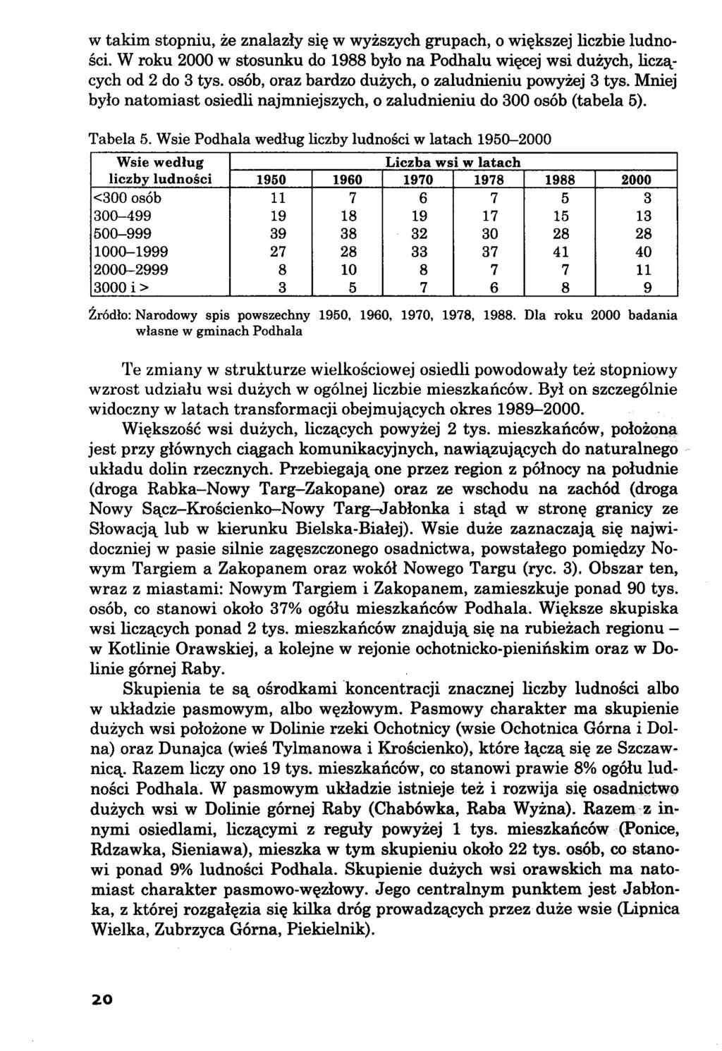 w takim stopniu, że znalazły się w wyższych grupach, o większej liczbie ludności. W roku 2000 w stosunku do 1988 było na Podhalu więcej wsi dużych, Uczących od 2 do 3 tys.