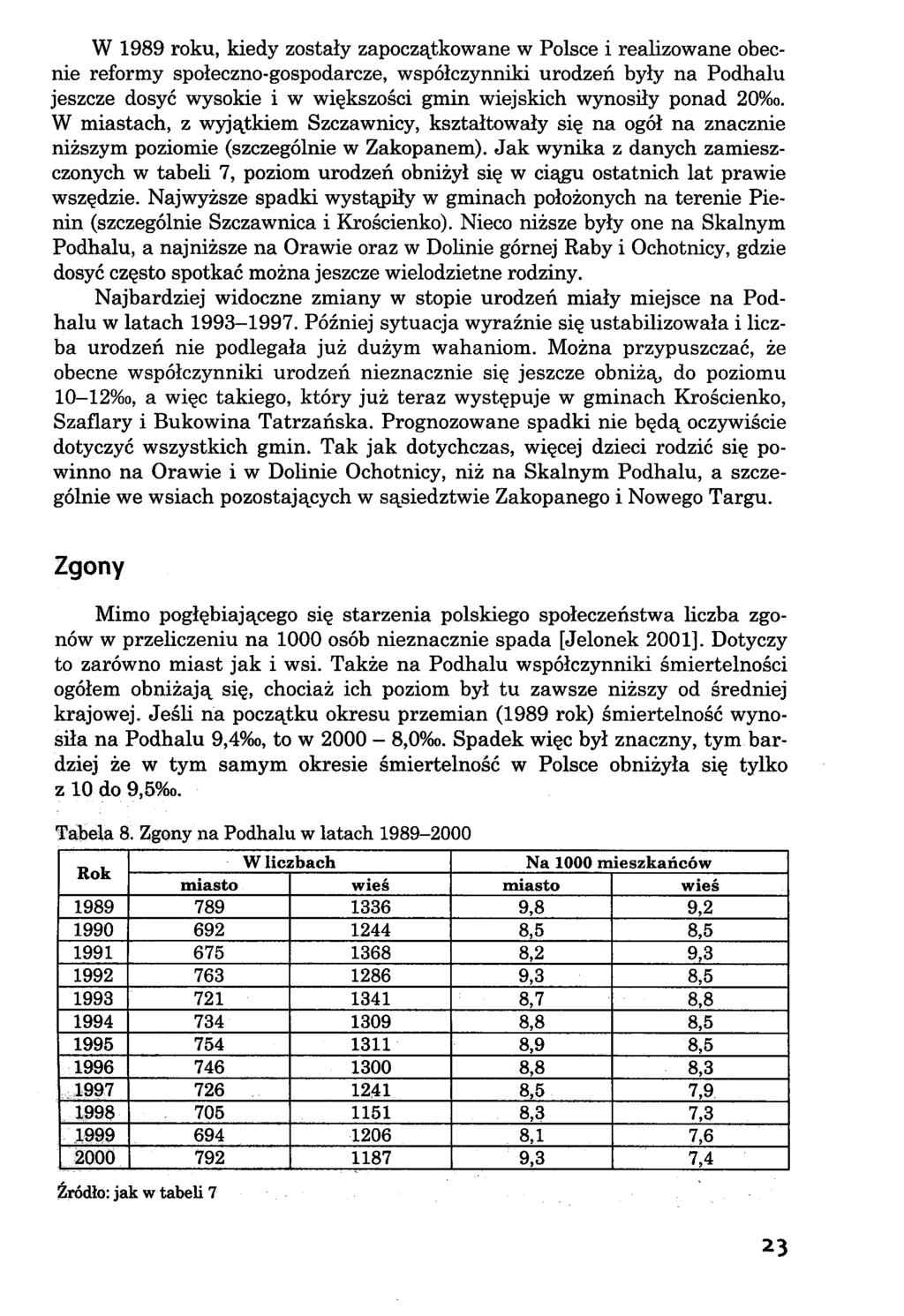 W 1989 roku, kiedy zostały zapoczątkowane w Polsce i realizowane obecnie reformy społeczno-gospodarcze, współczynniki urodzeń były na Podhalu jeszcze dosyć wysokie i w większości gmin wiejskich