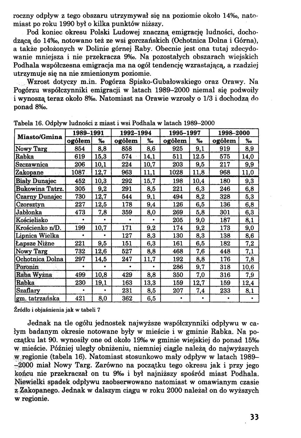 roczny odpływ z tego obszaru utrzymywał się na poziomie około 14%o, natomiast po roku 1990 był o kilka punktów niższy.