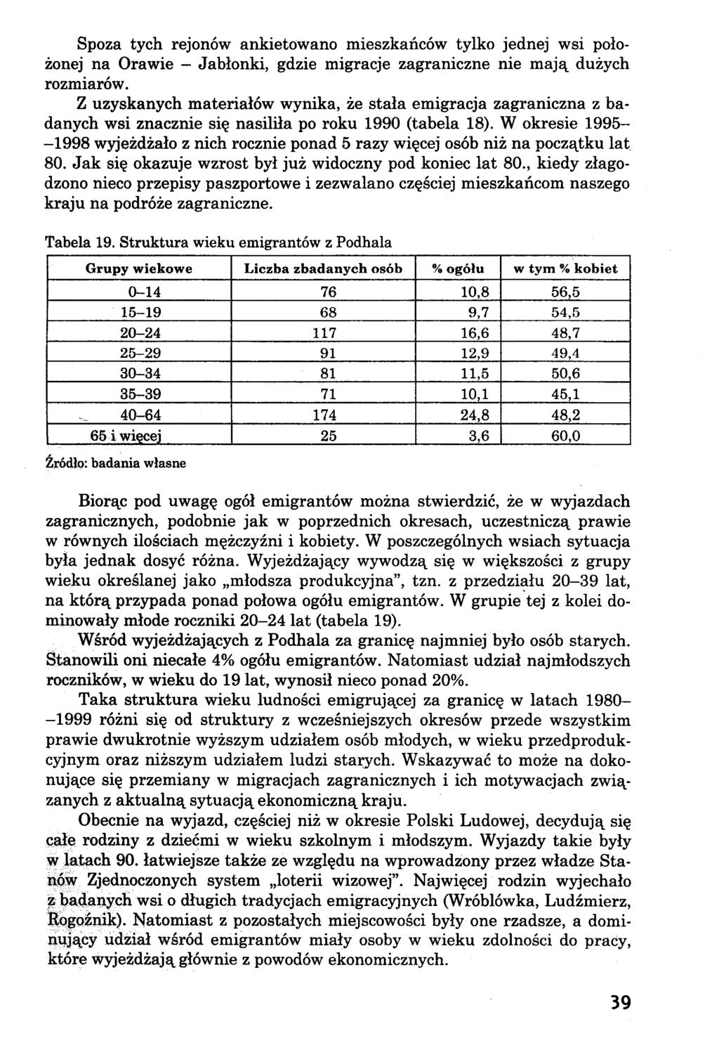 Spoza tych rejonów ankietowano mieszkańców tylko jednej wsi położonej na Orawie - Jabłonki, gdzie migracje zagraniczne nie mają dużych rozmiarów.