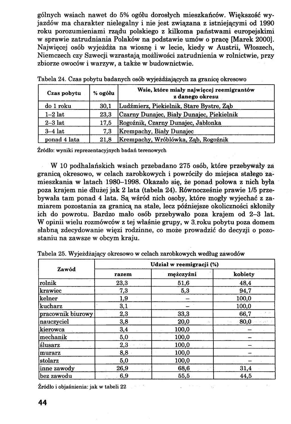 gólnych wsiach nawet do 5% ogółu dorosłych mieszkańców.