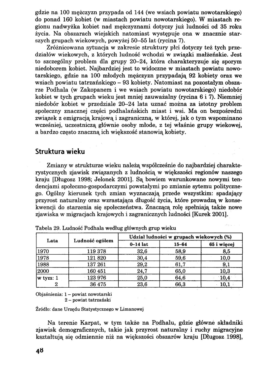 gdzie na 100 mężczyzn przypada od 144 (we wsiach powiatu nowotarskiego) do ponad 160 kobiet (w miastach powiatu nowotarskiego).